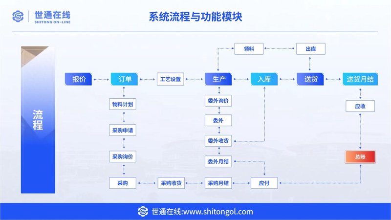 通山二手房选购攻略